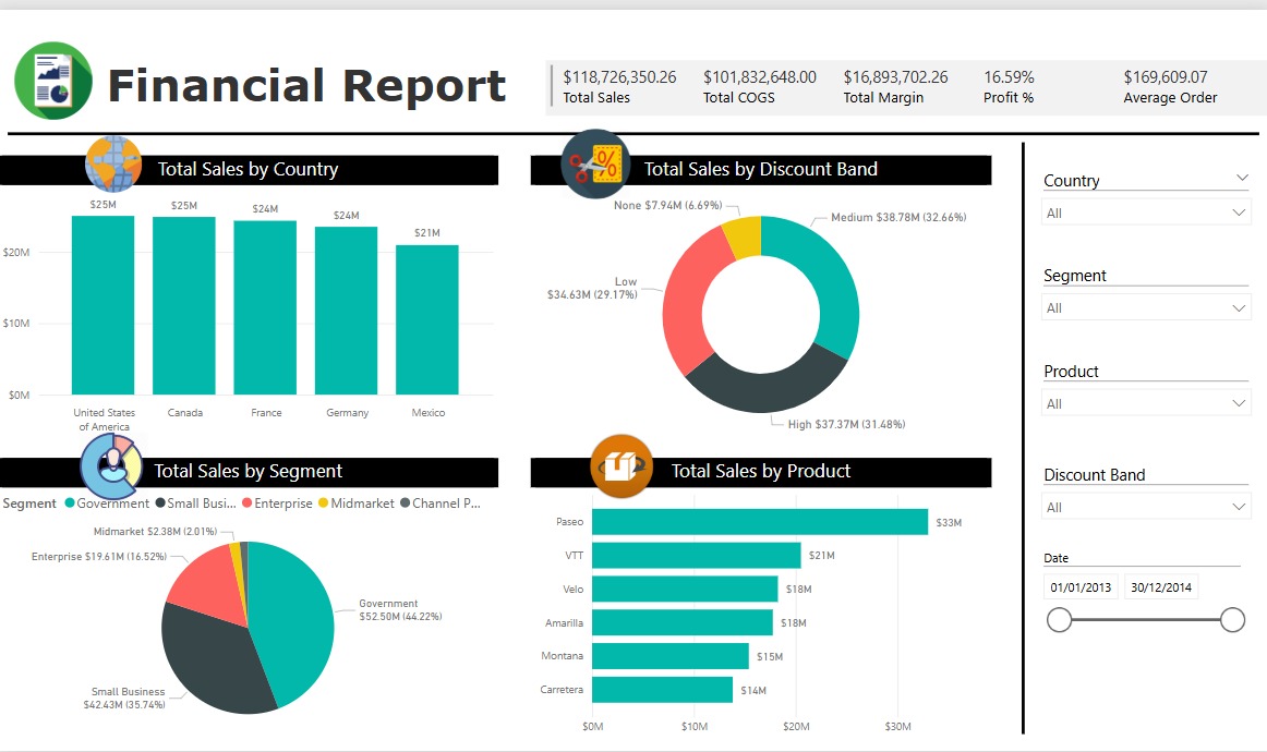 Finance Dahboard