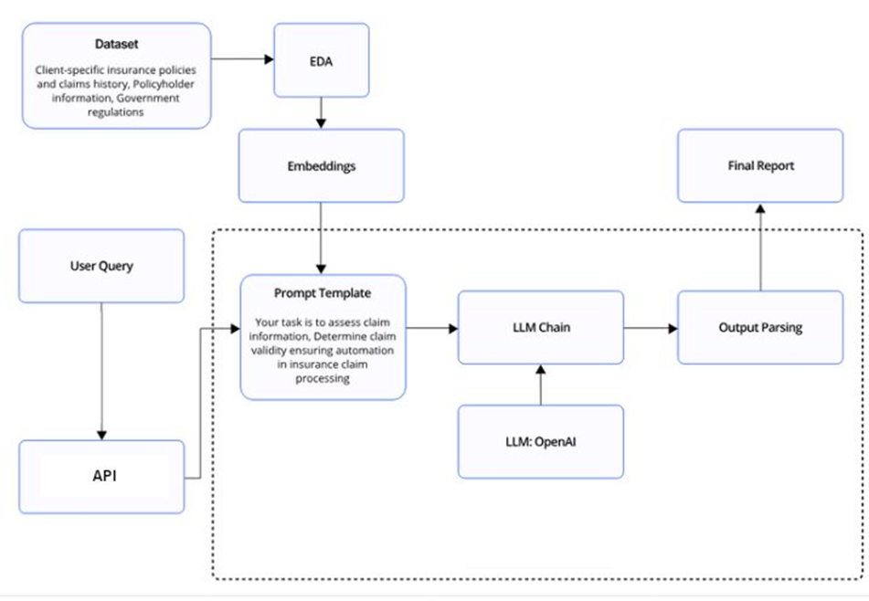 ClaimTrackr insurance claims processing interface